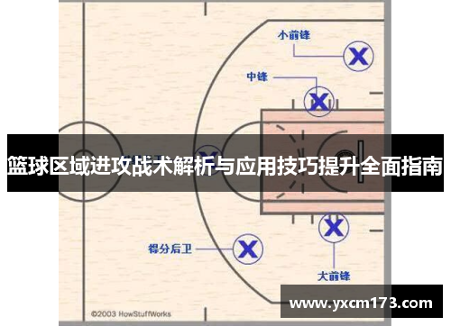 篮球区域进攻战术解析与应用技巧提升全面指南